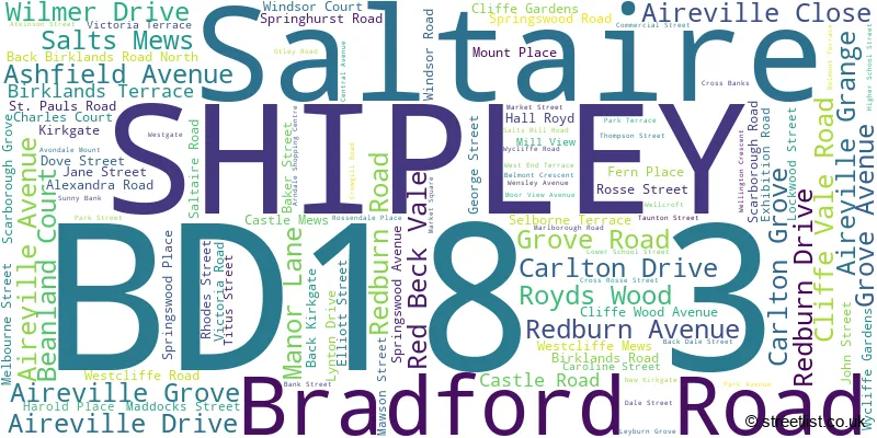 A word cloud for the BD18 3 postcode
